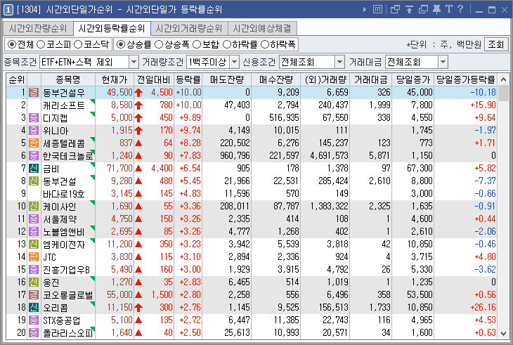 시간외상한가