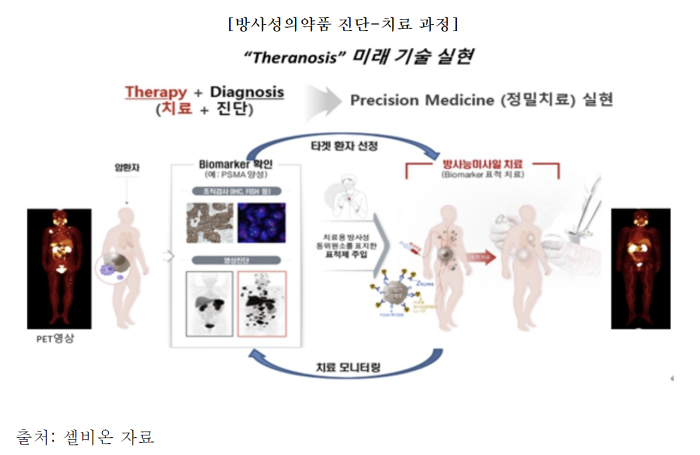 셀비온 기업