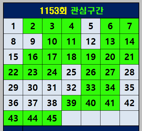 1153회 관심구간