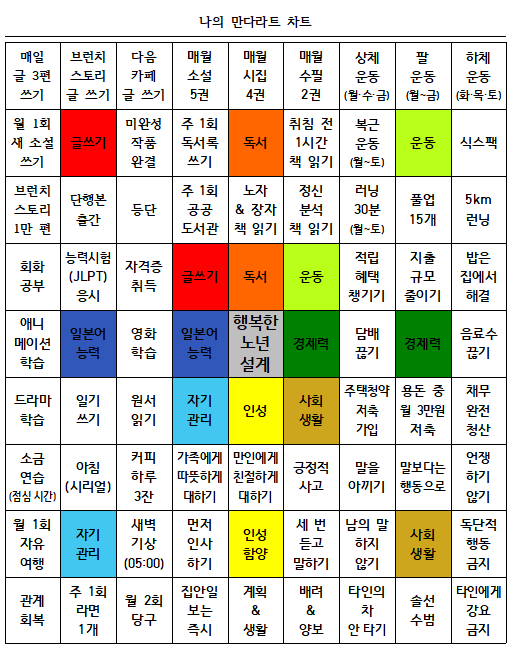 2025 만다라트 목표 서식