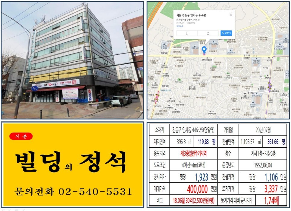  [강동구 고덕신도시 40억 꼬마빌딩 실거래가 조회] 암사동 446-25 (명일역) 40억 원, 평당 3,337만 원 매매되었습니다. 강동 롯데캐