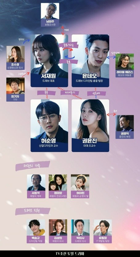 나의 해피엔드 인물 관계도