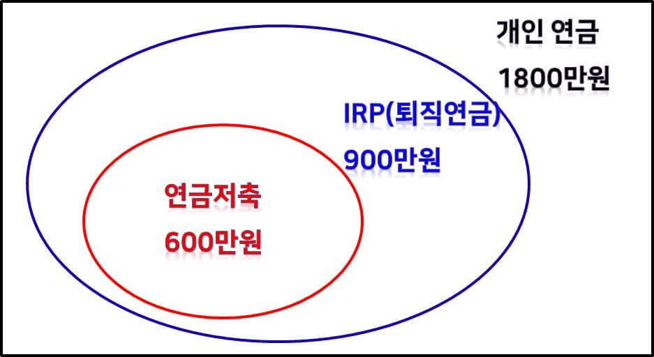 공제금액