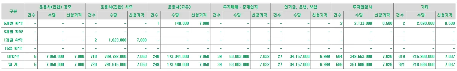 아이지넷-공모주-청약-수요예측-결과-상장일-한국투자증권