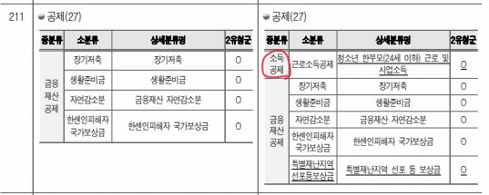 소득공제-내용-신설