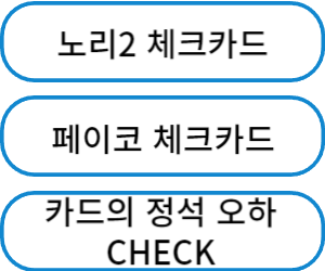 혜택 좋은 체크카드 추천 및 비교