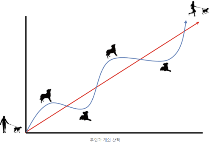 돈, 뜨겁게 사랑하고 차갑게 다루어라 - 앙드레 코스톨라니