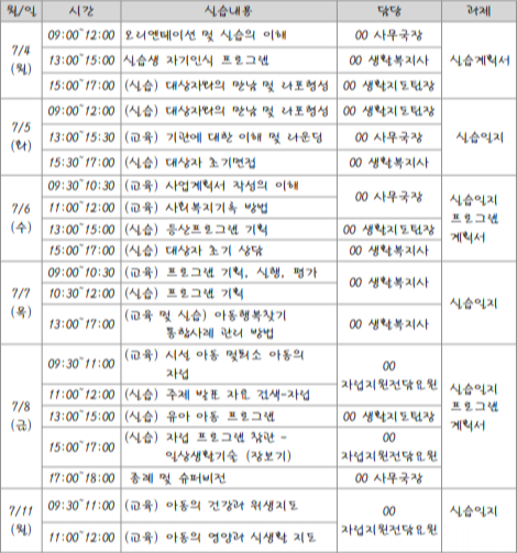  사회복지 현장실습 종결 보고서 쓰기/예시/보육원