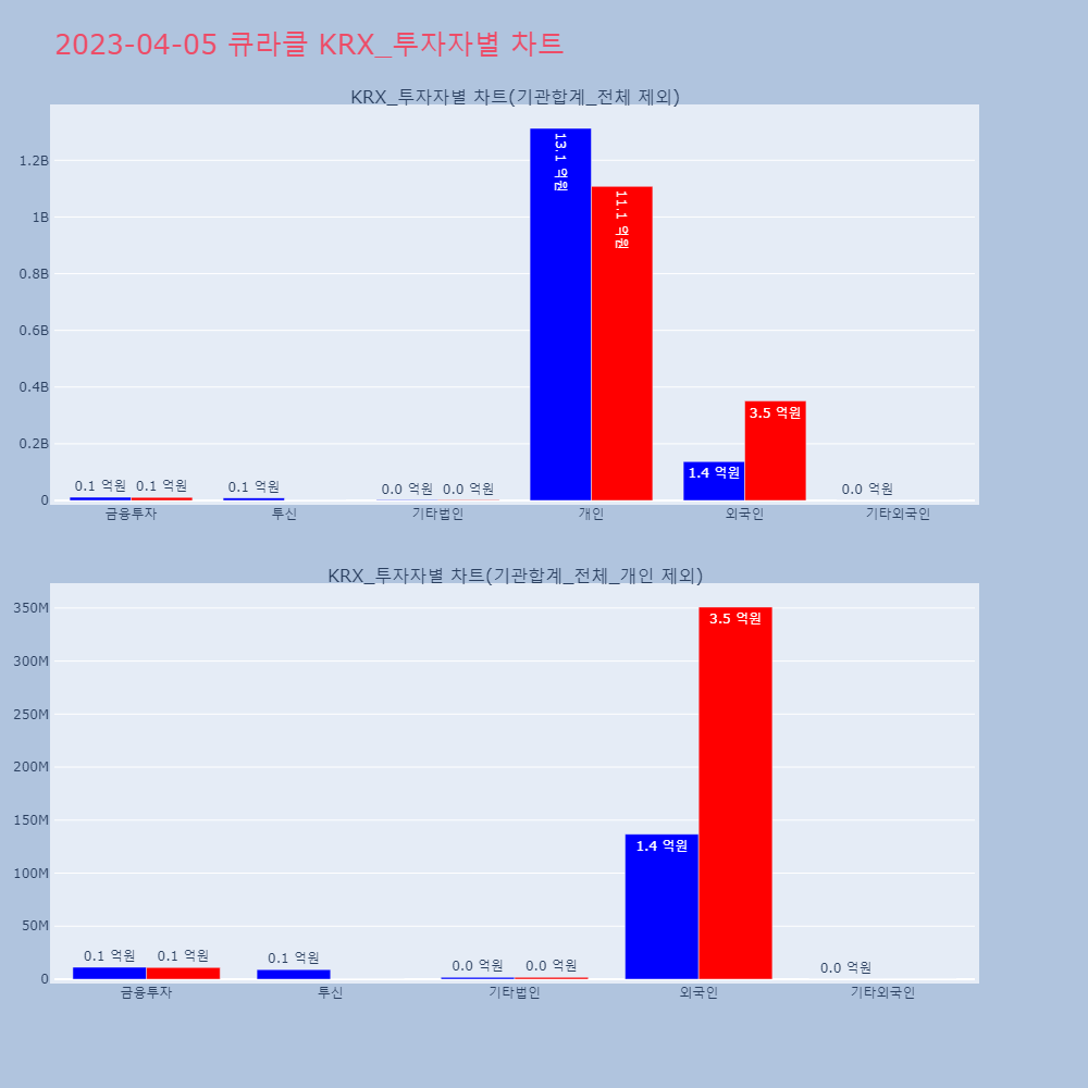 큐라클_KRX_투자자별_차트