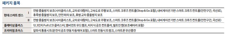 그랜저 가격표