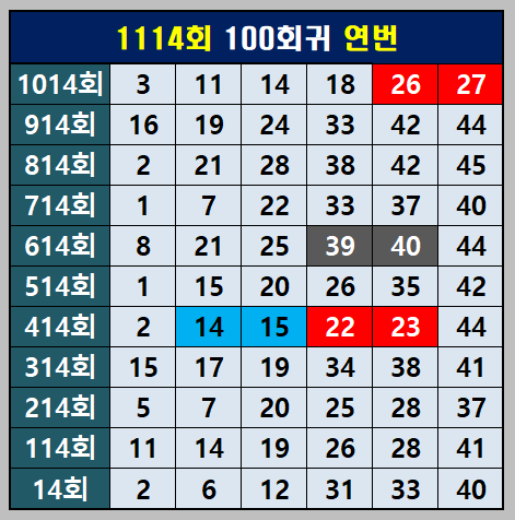 100회귀 연번