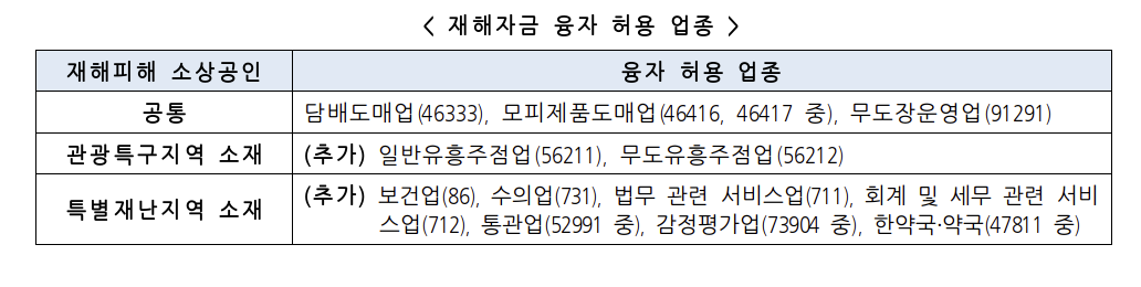 소상공인-희망리턴패키지-10