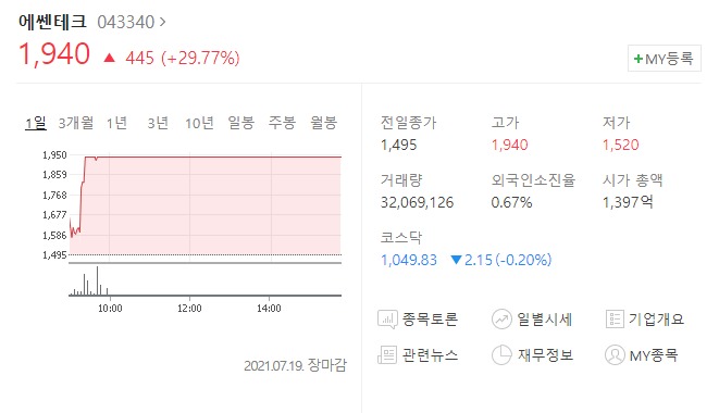 폭염관련주 에쎈테크