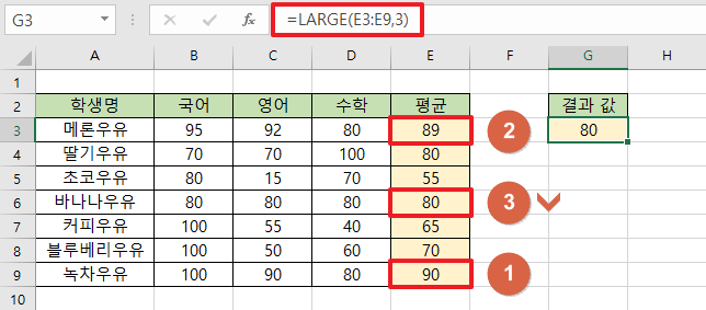 셀-범위에서-세-번째로-큰-값을-구하는-예를-보여주는-이미지