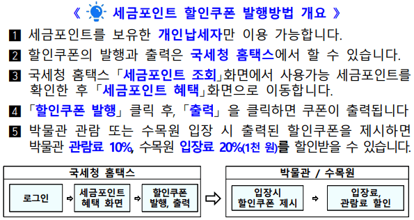 세금포인트 할인쿠폰 발행 방법