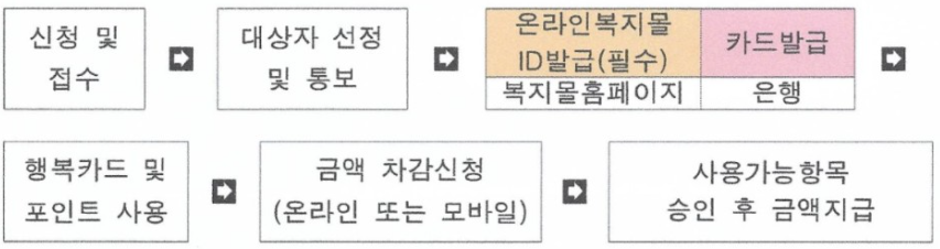 출처: 경북일자리종합센터