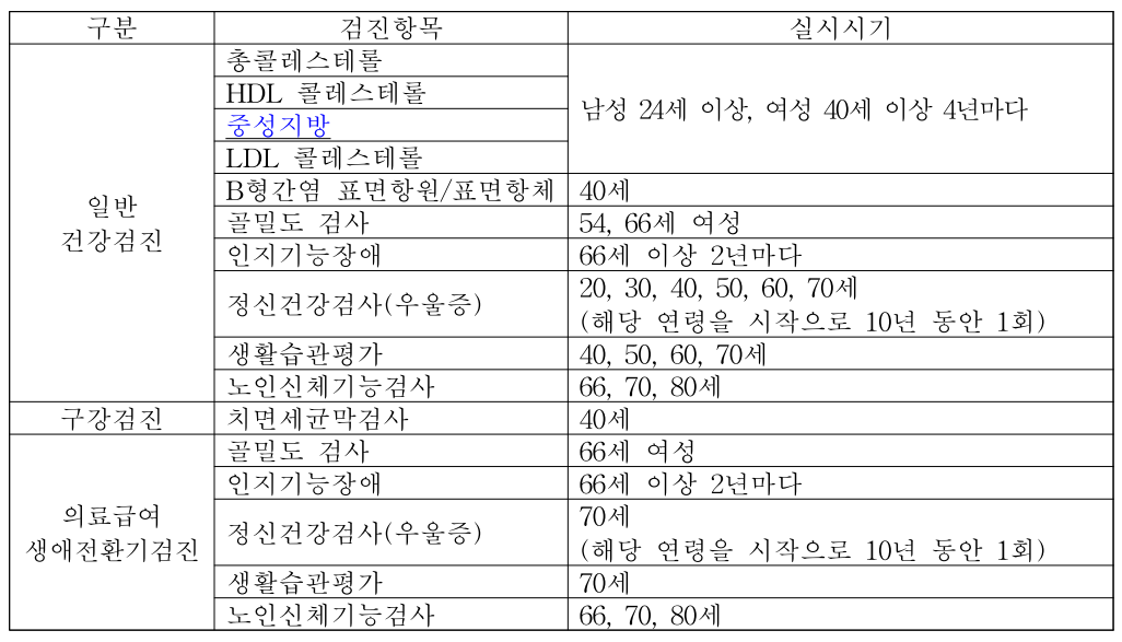 건강검진의 실시시기