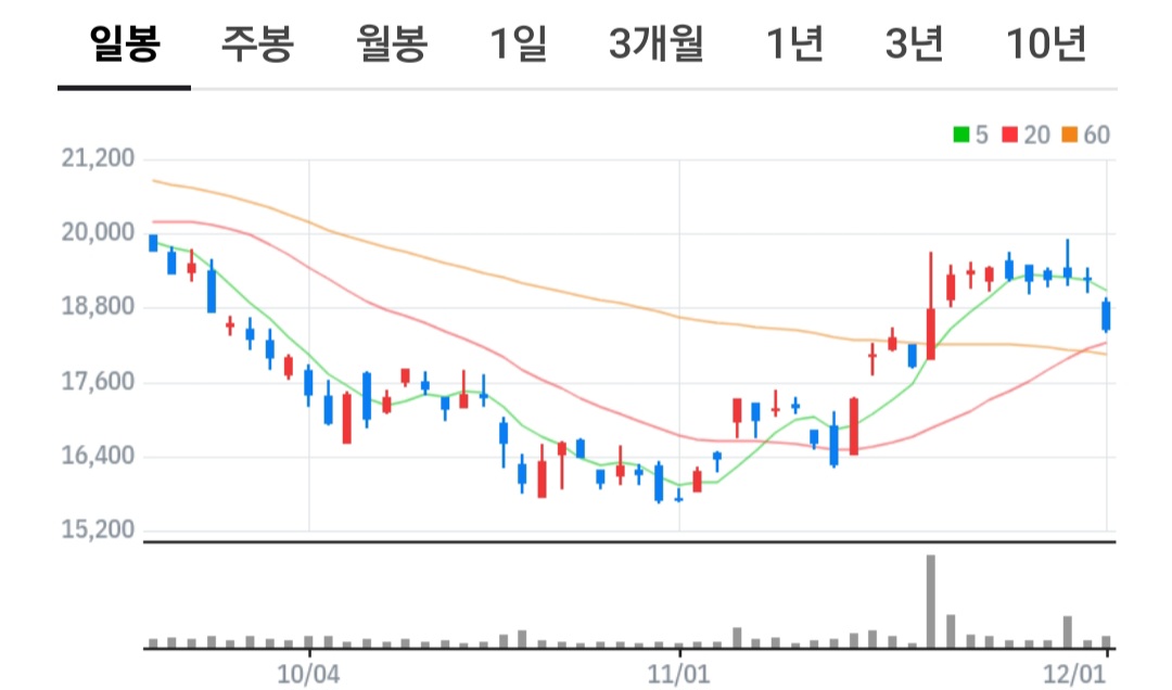 테슬라 사이버트럭 출시 차량가격 관련주