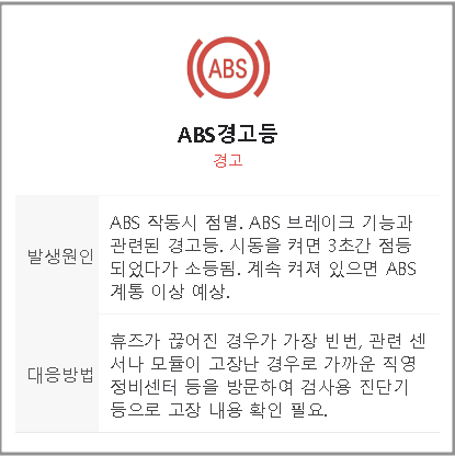 abs브에이크 경고등 표시