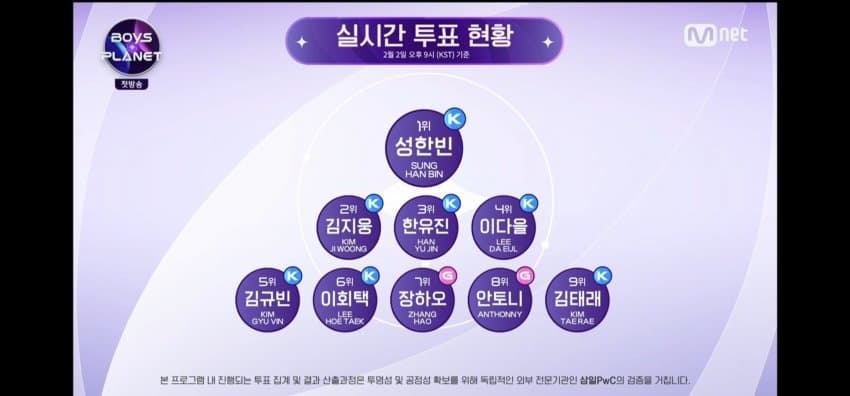  <속보> 보이즈플래닛 1화 순위