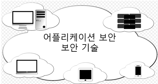  [정보보안기사] 애플리케이션 보안 - 보안 기술
