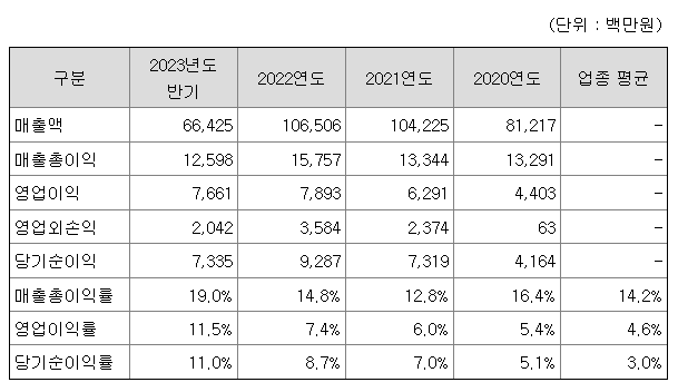 10월 신성에스티 공모주 청약 상장일정