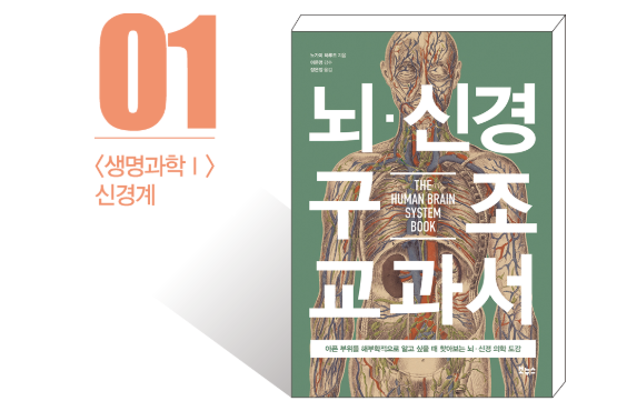 수능 탐구, 생지 vs 생윤