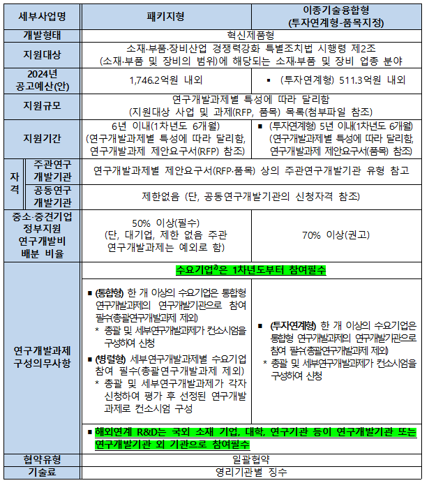대상부품 이미지