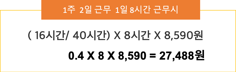  주휴수당에 대한 이해와 계산방법