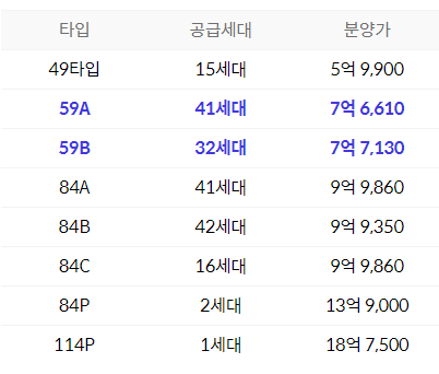 호반써밋 개봉 분양가