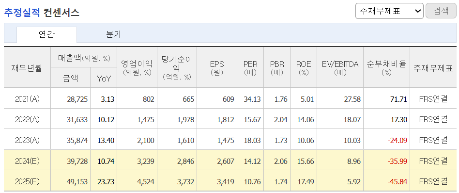 추정실적