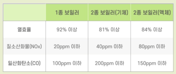 친환경-보일러-기준