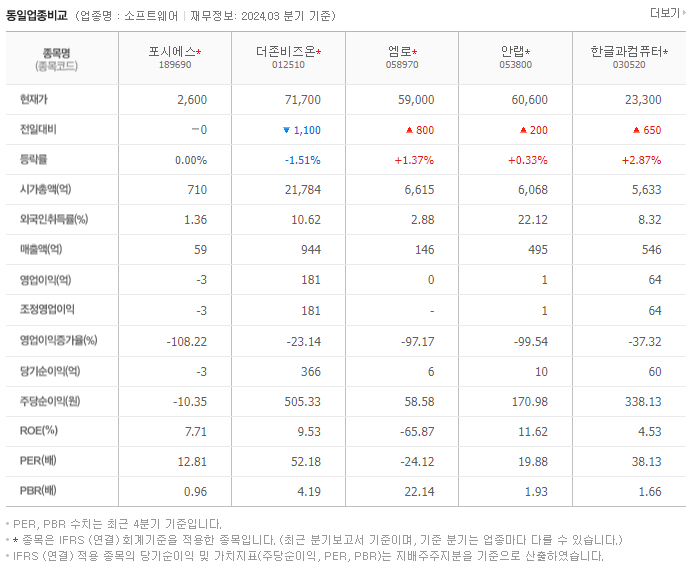 포시에스_동종업비교자료