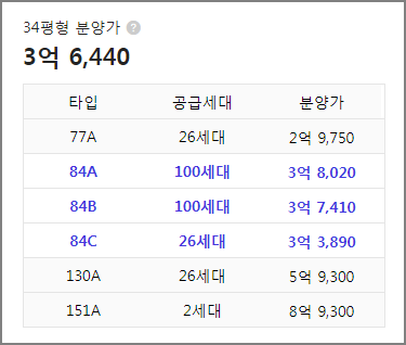 평택청북 세종 헤르메스 평형별 분양가