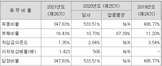 엘비인베스트먼트 상장 ipo 공모주 12