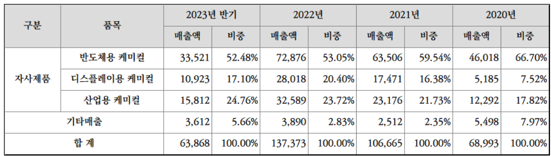 퓨릿 공모주 청약