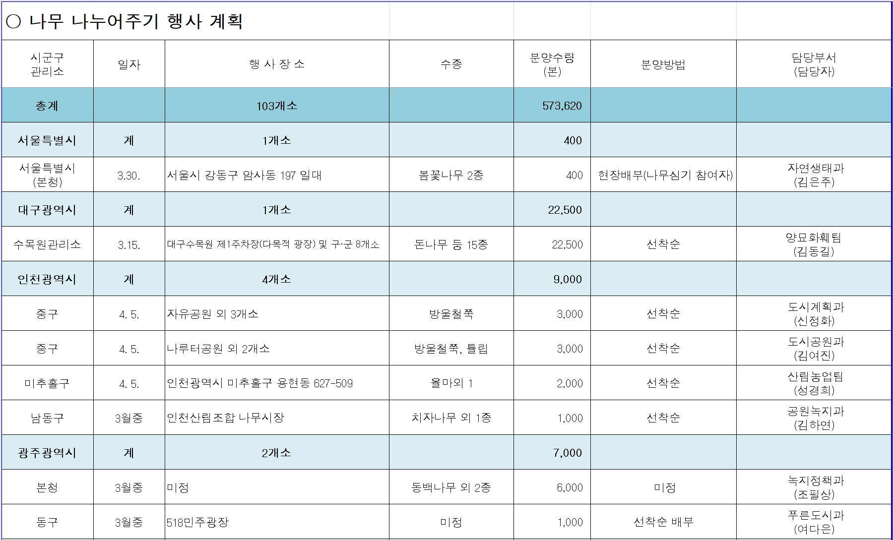 2024 내나무 갖기 행사 지역별 안내 표