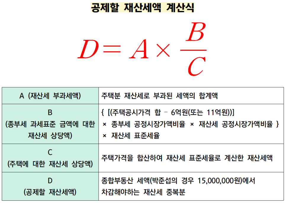 주택분 1가구 2주택 종부세 계산기 + 6