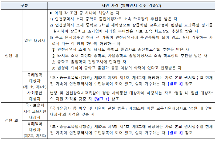 인천진산과학고등학교 이미지