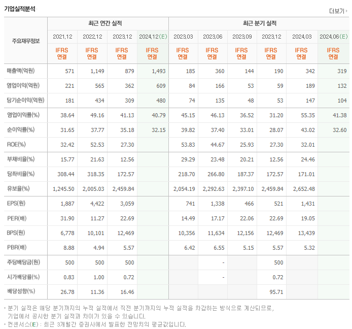 넥스틴_실적