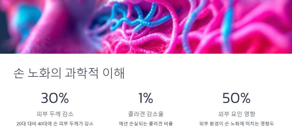 예쁜 손(건강하고 촉촉하게:고운손,하얀손,부드러운손)만들기: 노환된손,갈라진손,건조한손,칙칙한손,거칠어진손,민감한손,손톱,주름,습진 손관리법