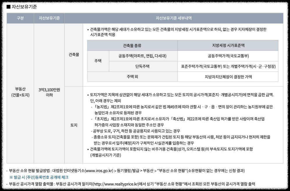 개과천선의 부동산뉴스-&#39;영등포자이 디그니티&#39; 23년 2월 분양 예정 (서울 영등포구 청약정보)