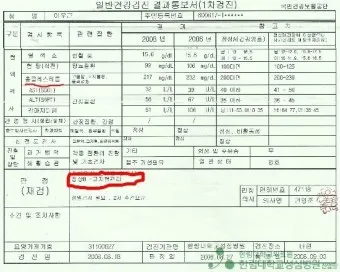 총콜레스테롤 이란 정상수치 낮추는법_21