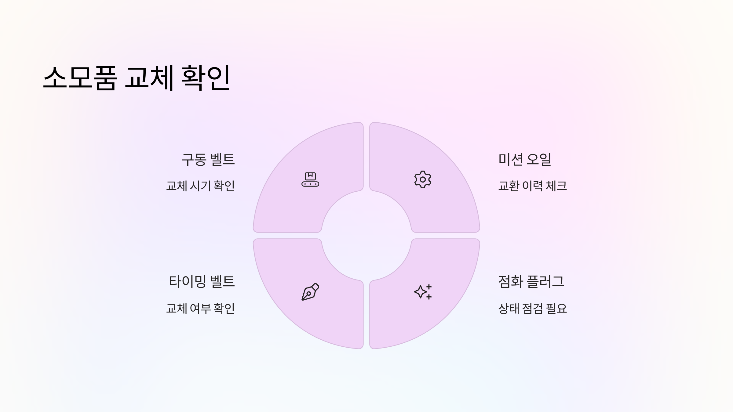 소모품-교체