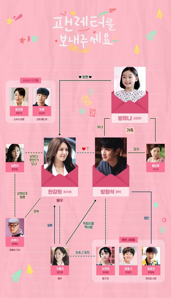  팬레터를 보내주세요 인물관계도 등장인물 정보 4부작 드라마
