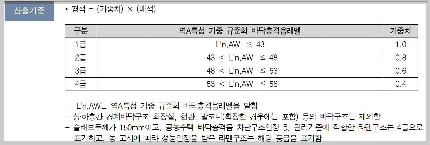 경량충격음 차단성능 산출 식