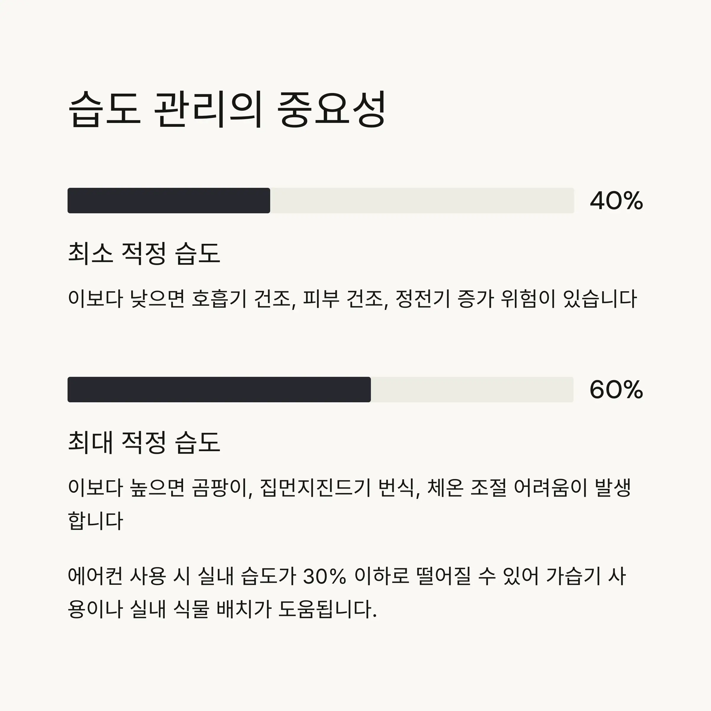 💧 적정 습도의 중요성과 관리법