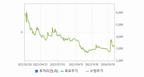 코오롱모빌리티그룹 주가 전망 분석해보자 - 코오롱모빌리티그룹 주가 - 모든 영역 코오롱모빌리티그룹 주가 전망 분석해보자 - 코오롱모빌리티그룹 주가 - 모든 영역
