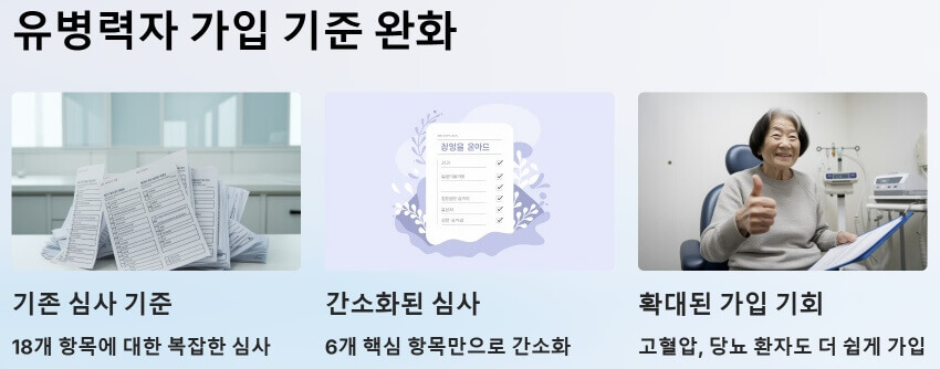 유병력자 가입 기준 완화 ppt 이미지
