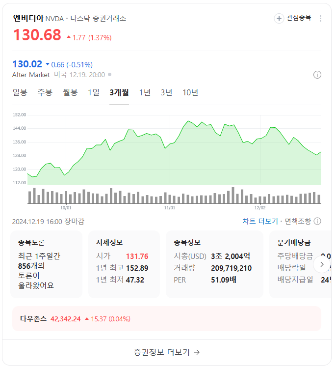 AI 혁신의 리더 손정의: 투자 철학과 관련주 TOP5